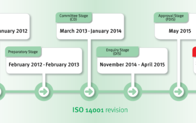 ISO 14001 Environmental Management Systems  Revision